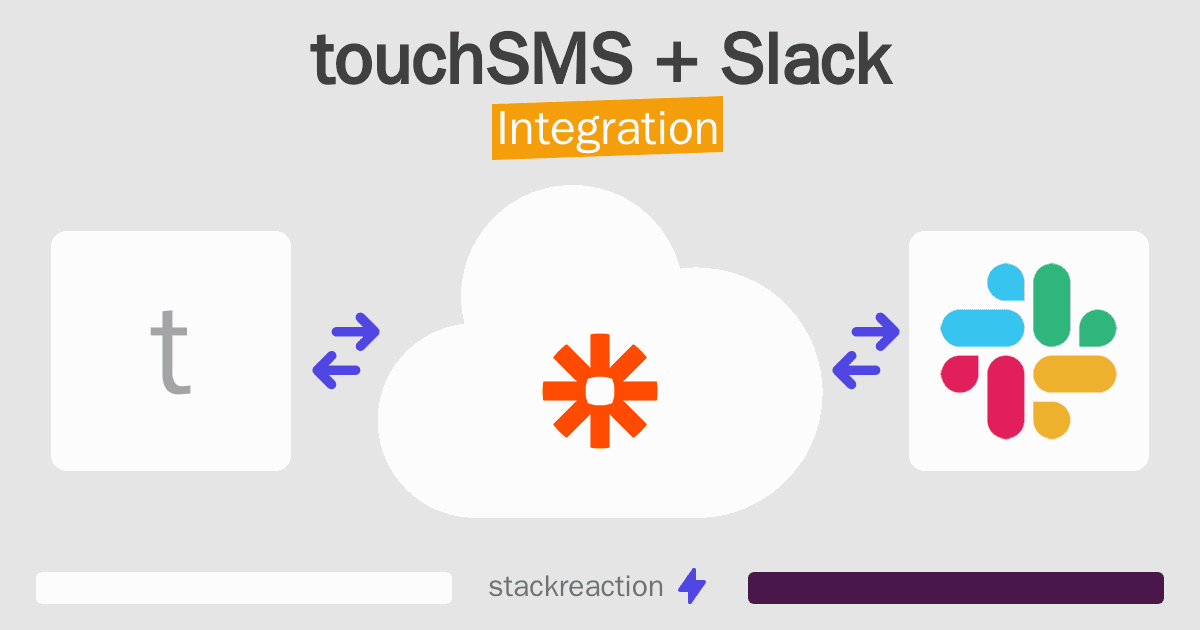 touchSMS and Slack Integration