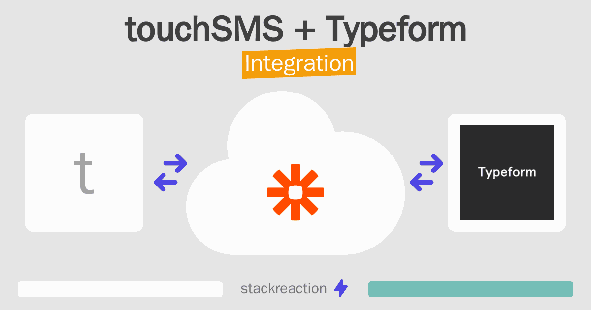 touchSMS and Typeform Integration