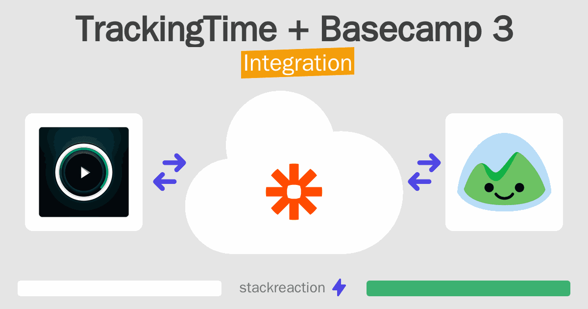 TrackingTime and Basecamp 3 Integration