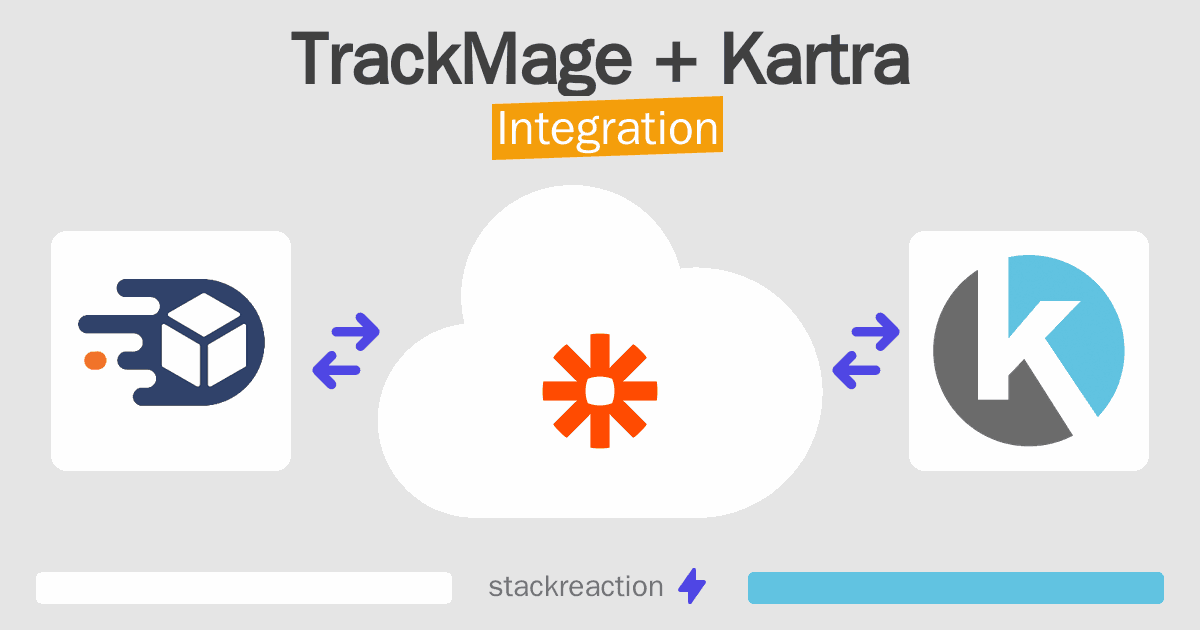 TrackMage and Kartra Integration