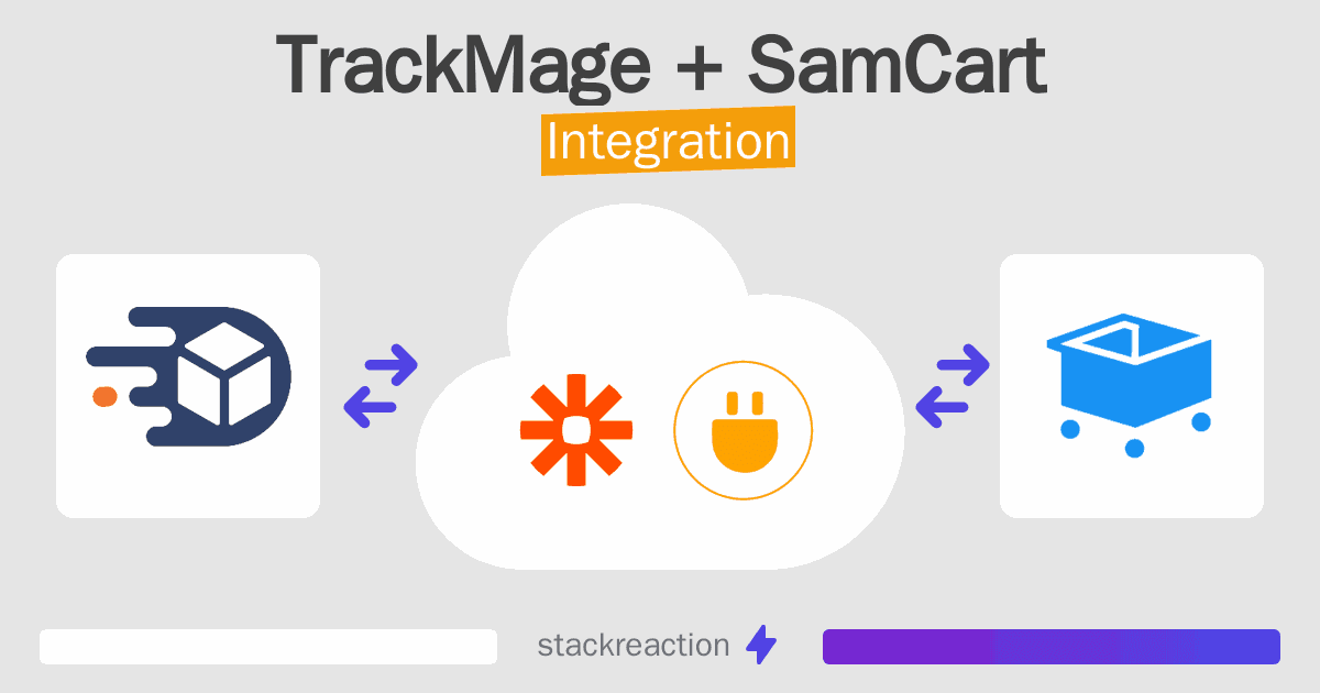 TrackMage and SamCart Integration