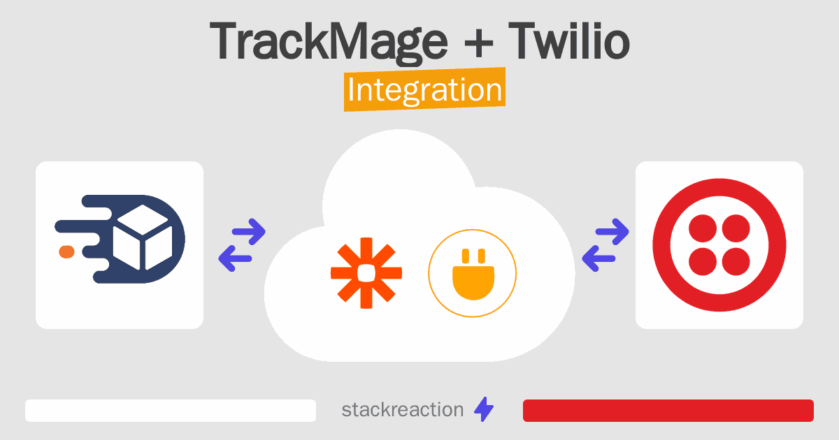 TrackMage and Twilio Integration