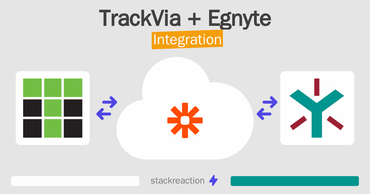 TrackVia and Egnyte Integration
