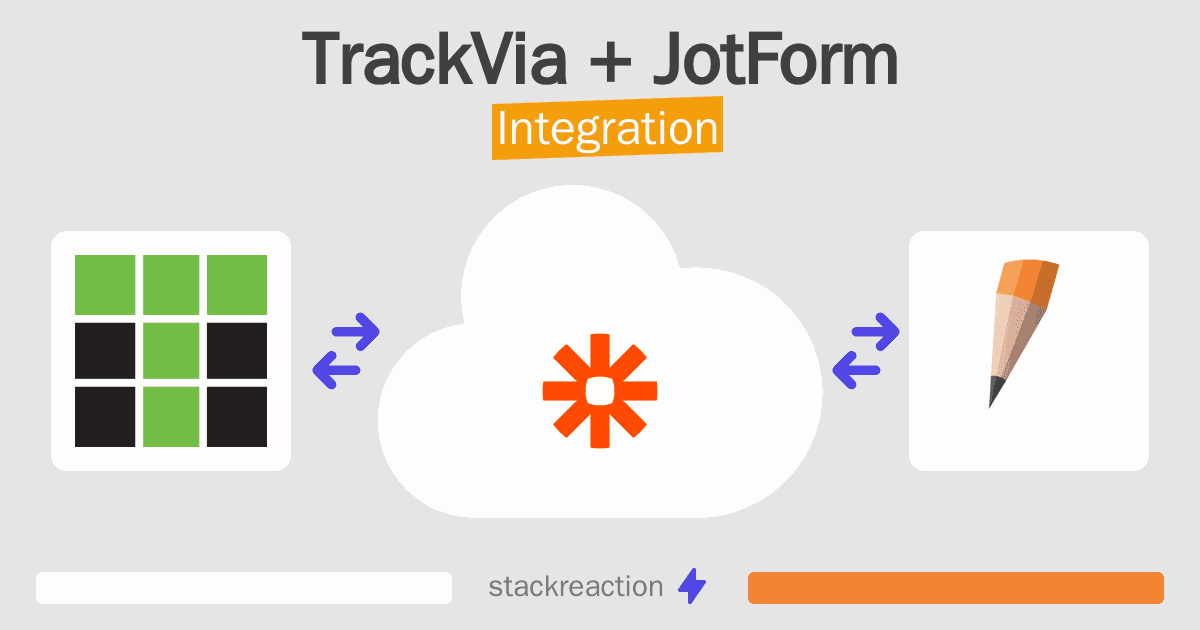 TrackVia and JotForm Integration