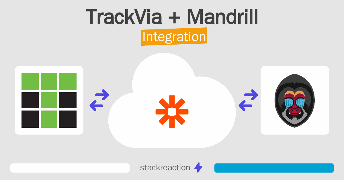 TrackVia and Mandrill Integration