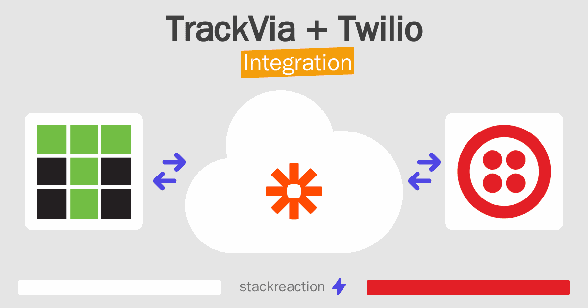 TrackVia and Twilio Integration