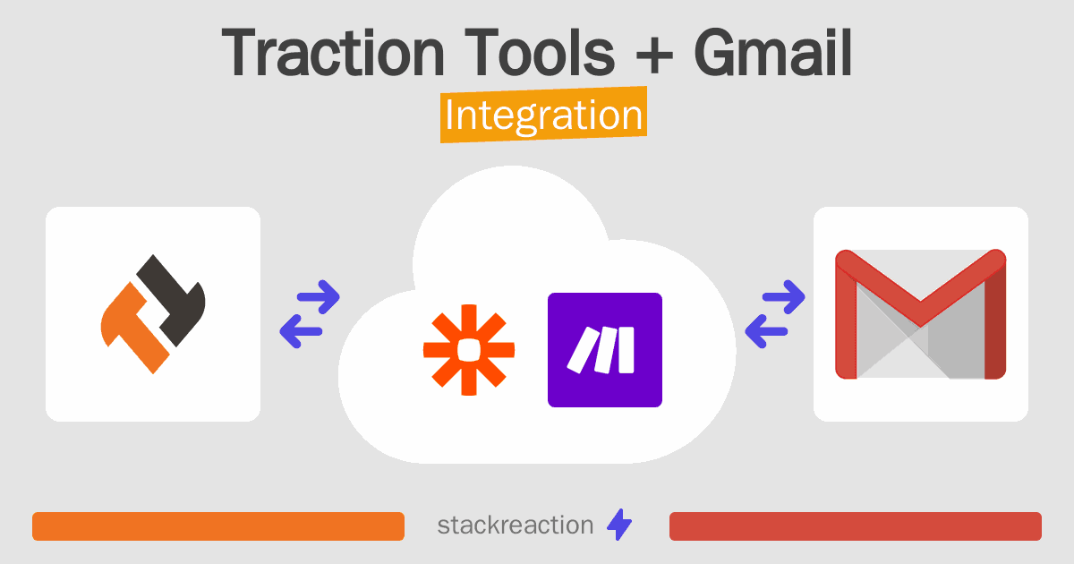 Traction Tools and Gmail Integration