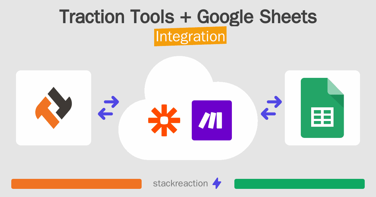 Traction Tools and Google Sheets Integration