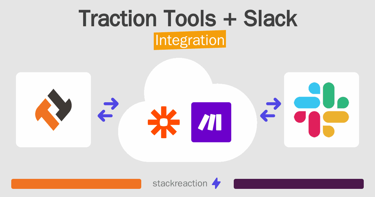 Traction Tools and Slack Integration