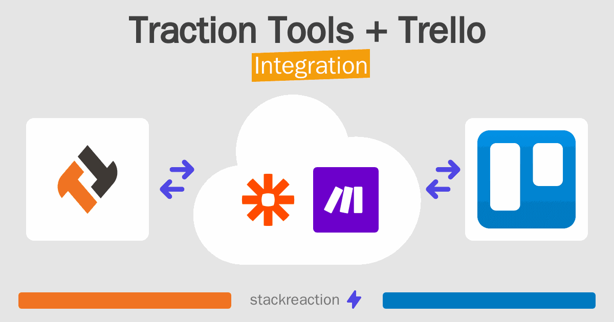 Traction Tools and Trello Integration