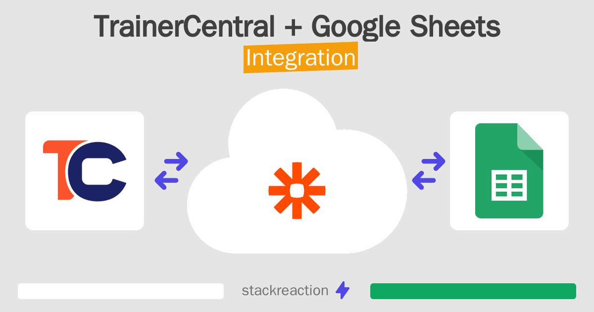 TrainerCentral and Google Sheets Integration