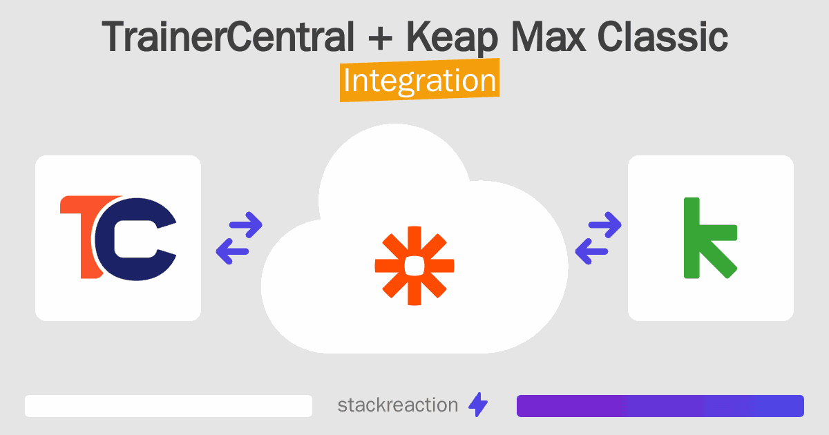 TrainerCentral and Keap Max Classic Integration