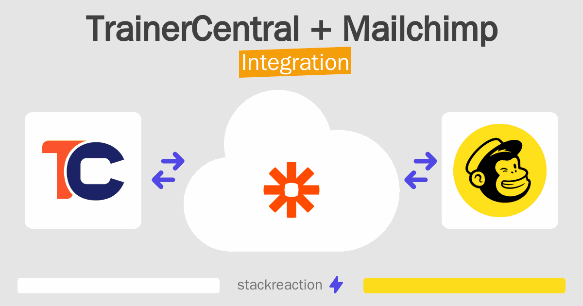 TrainerCentral and Mailchimp Integration