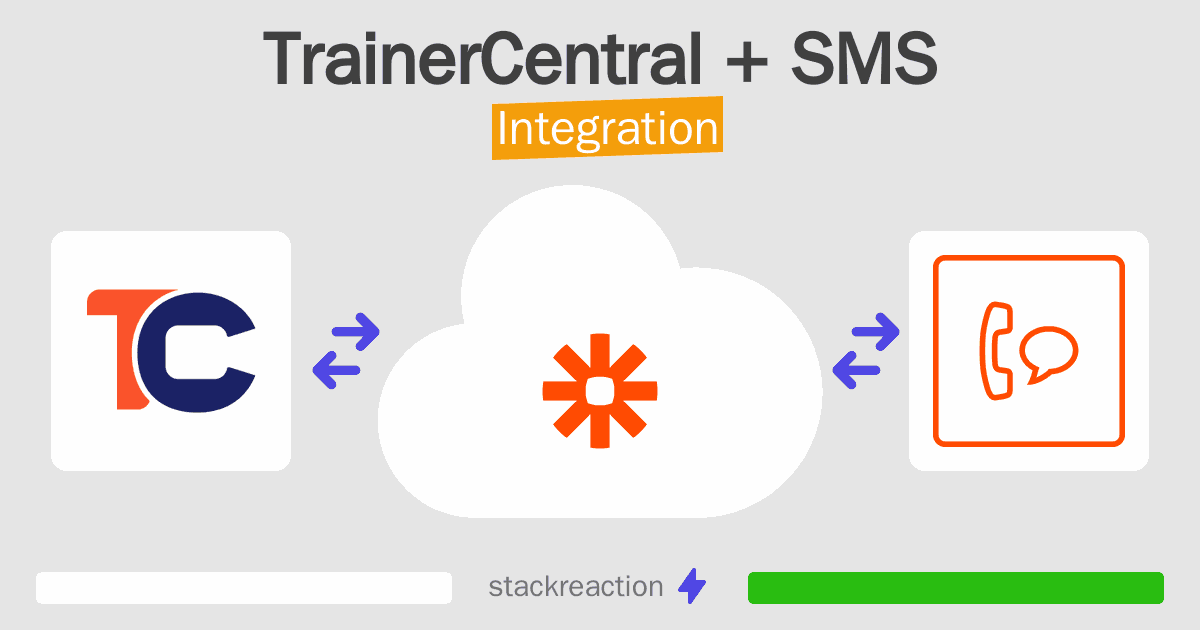 TrainerCentral and SMS Integration