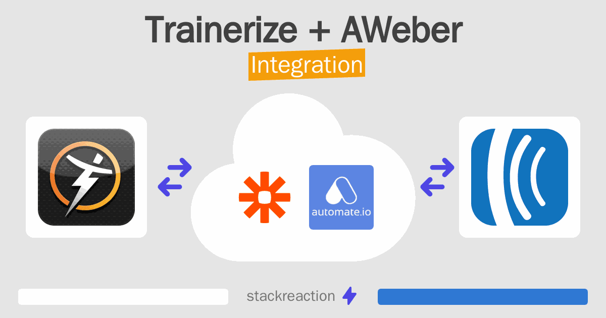 Trainerize and AWeber Integration