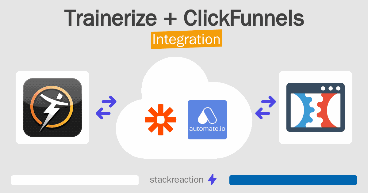 Trainerize and ClickFunnels Integration