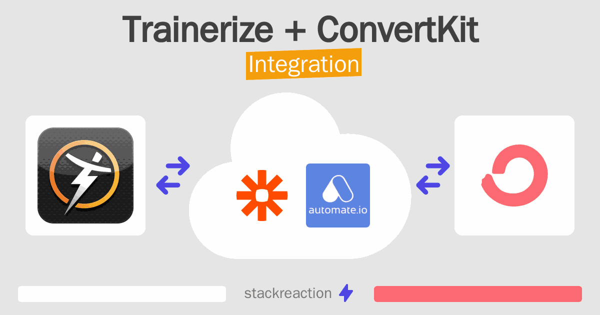 Trainerize and ConvertKit Integration