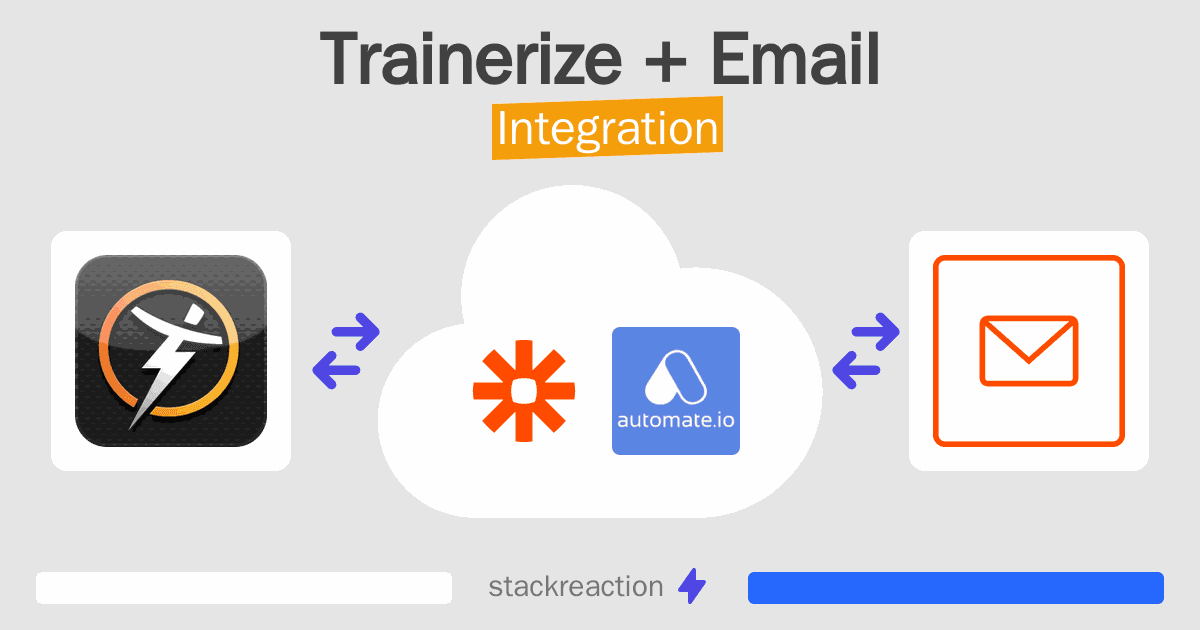Trainerize and Email Integration