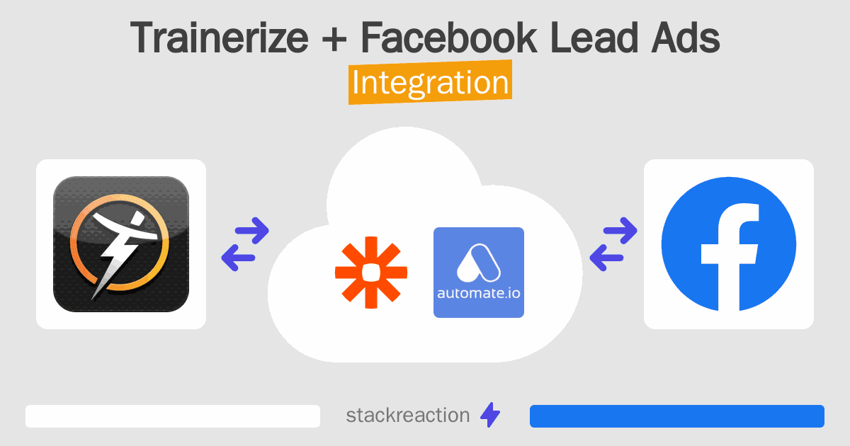 Trainerize and Facebook Lead Ads Integration