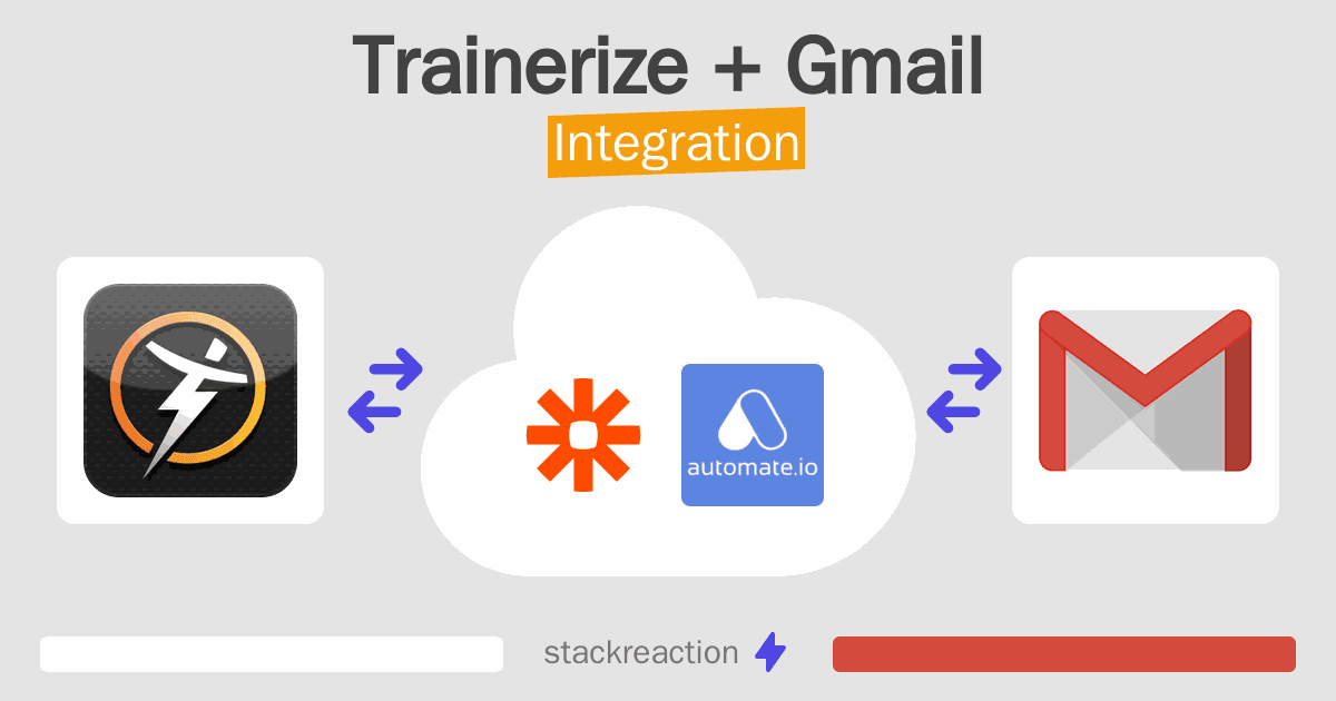 Trainerize and Gmail Integration
