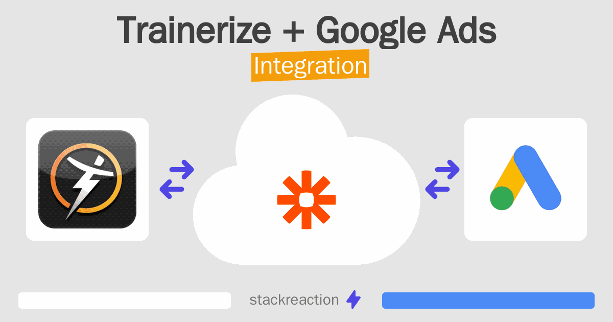 Trainerize and Google Ads Integration