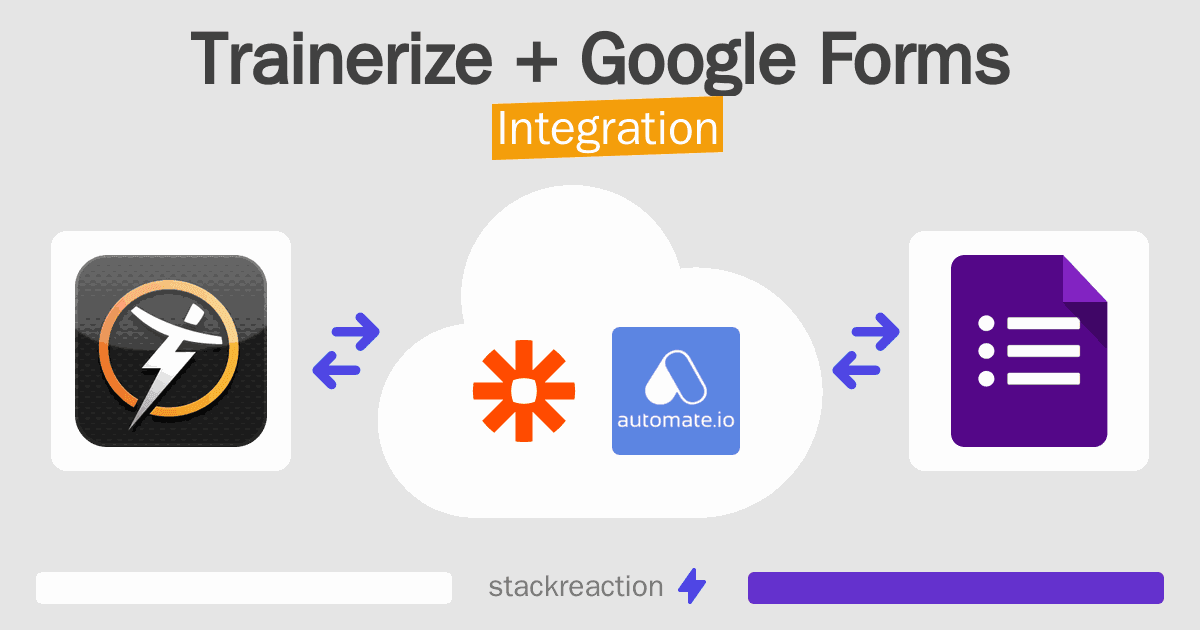 Trainerize and Google Forms Integration