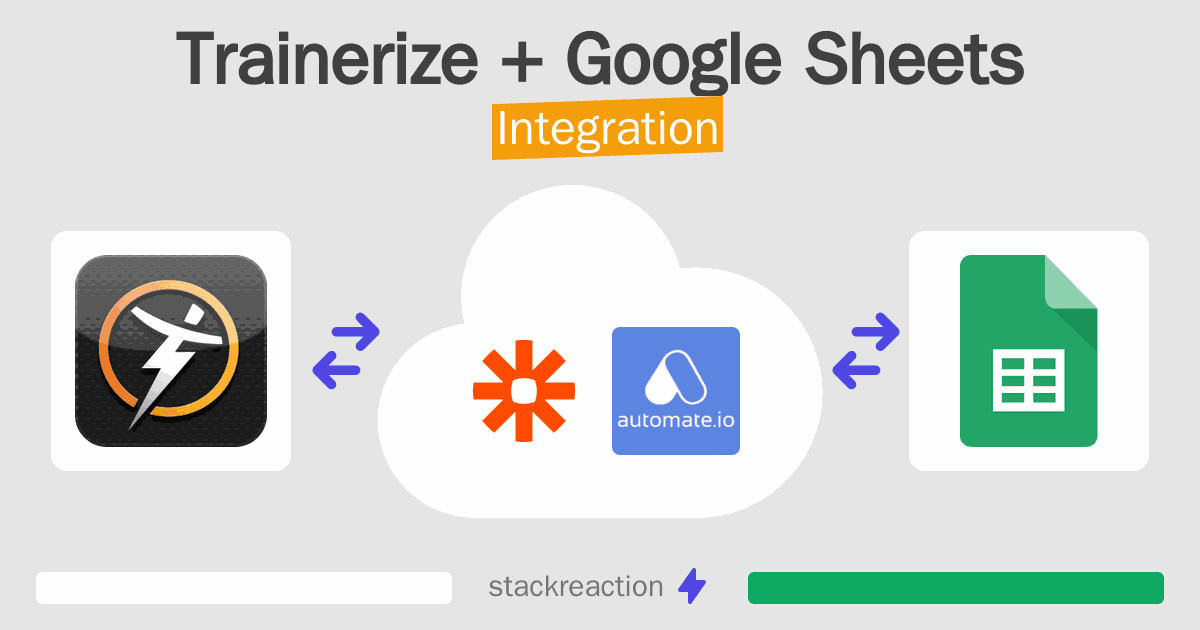 Trainerize and Google Sheets Integration