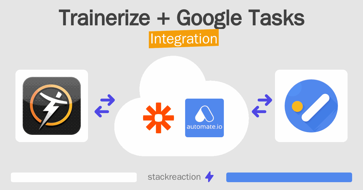 Trainerize and Google Tasks Integration
