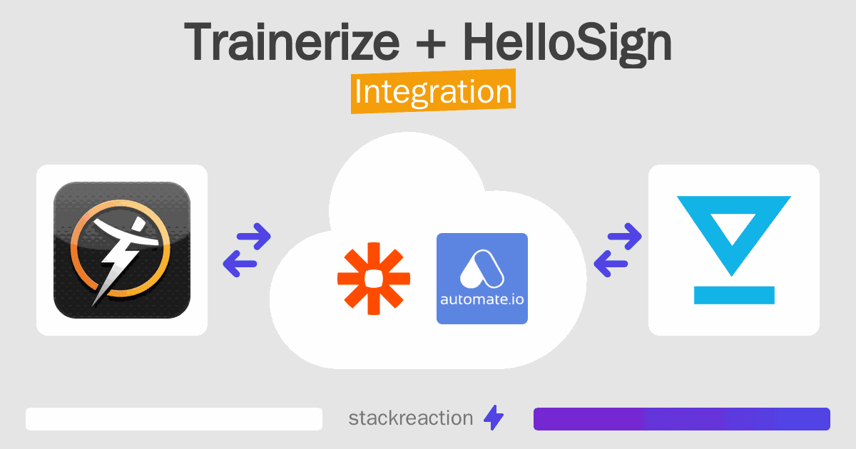 Trainerize and HelloSign Integration