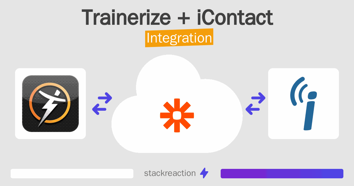 Trainerize and iContact Integration