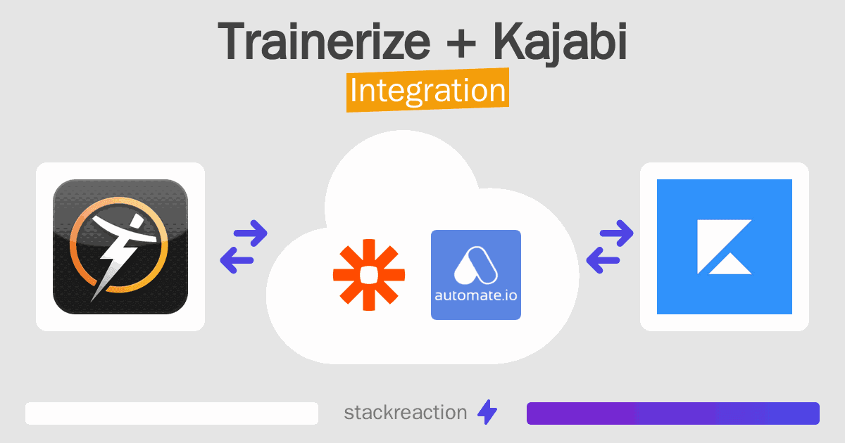 Trainerize and Kajabi Integration