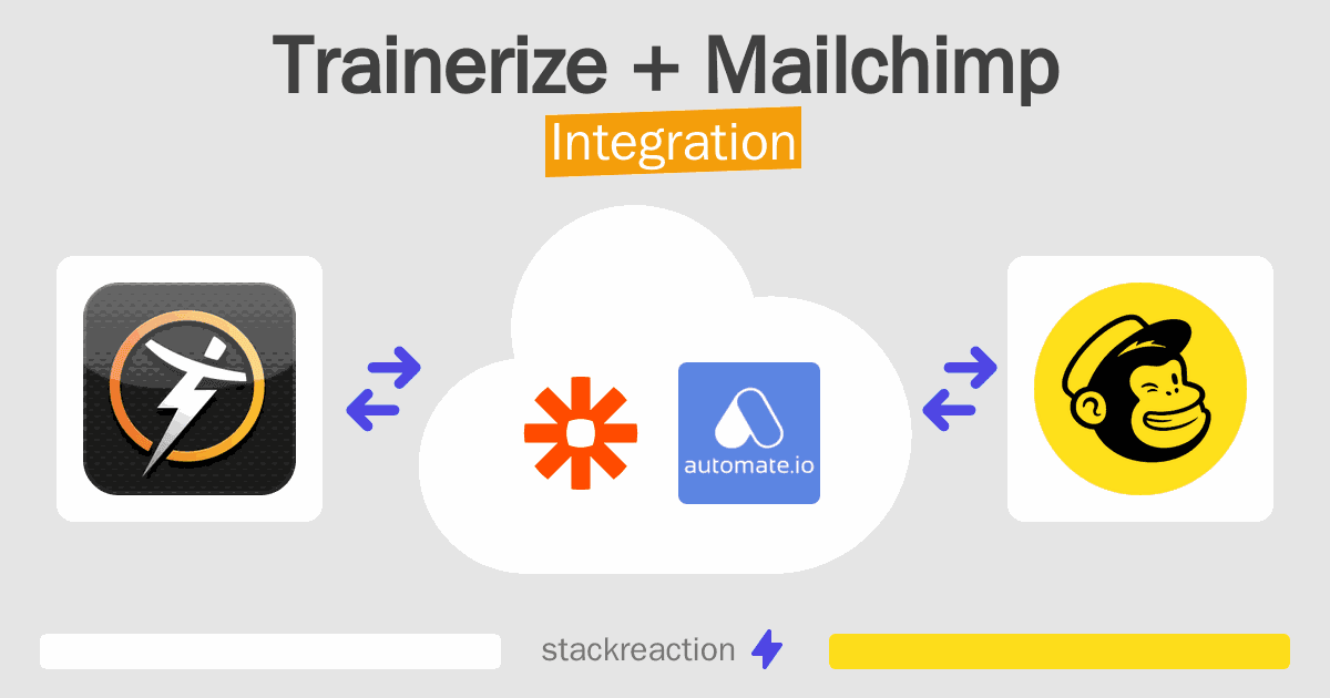 Trainerize and Mailchimp Integration