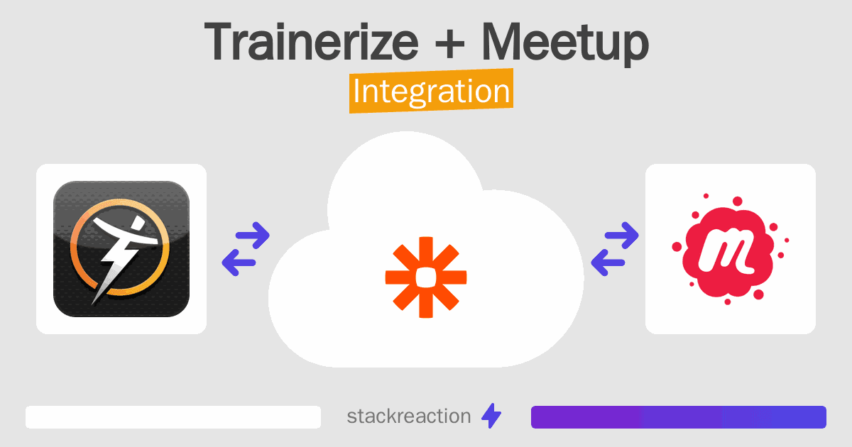 Trainerize and Meetup Integration