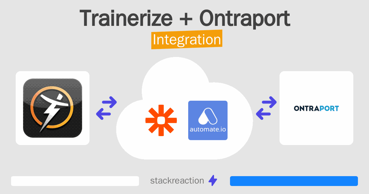 Trainerize and Ontraport Integration