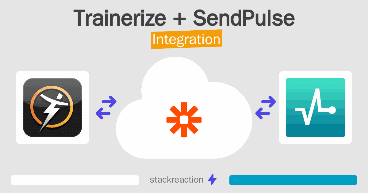 Trainerize and SendPulse Integration