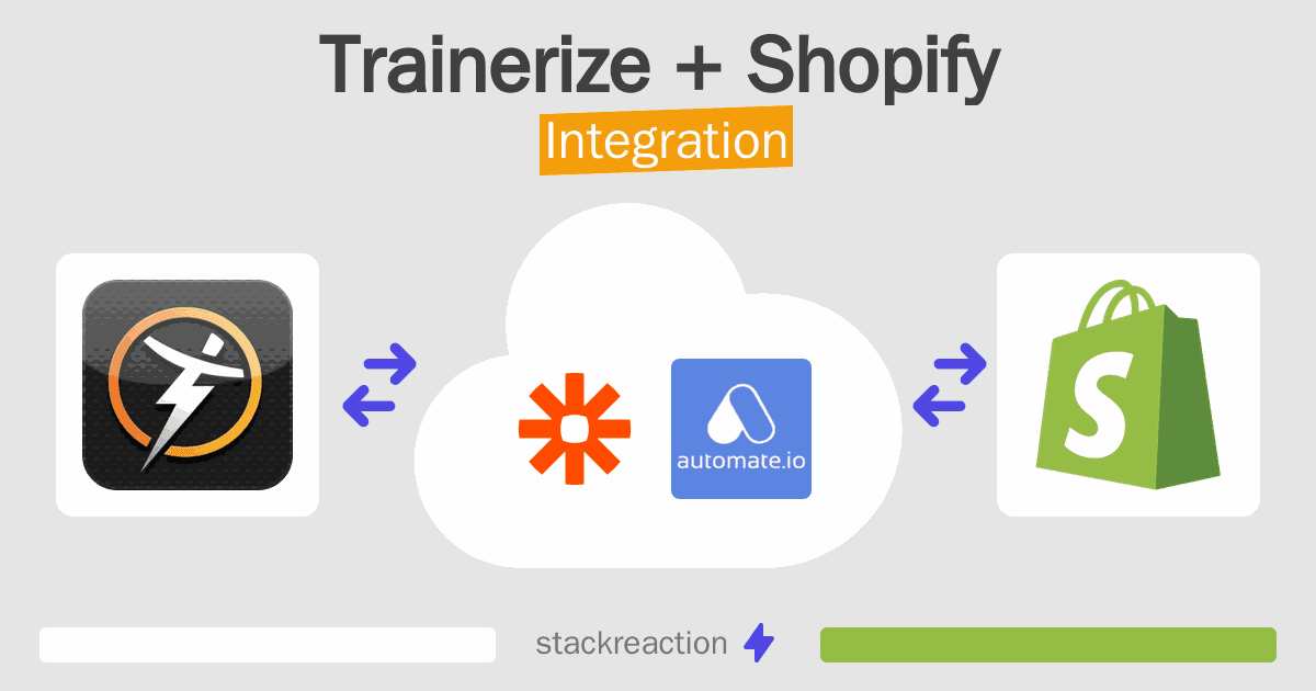 Trainerize and Shopify Integration