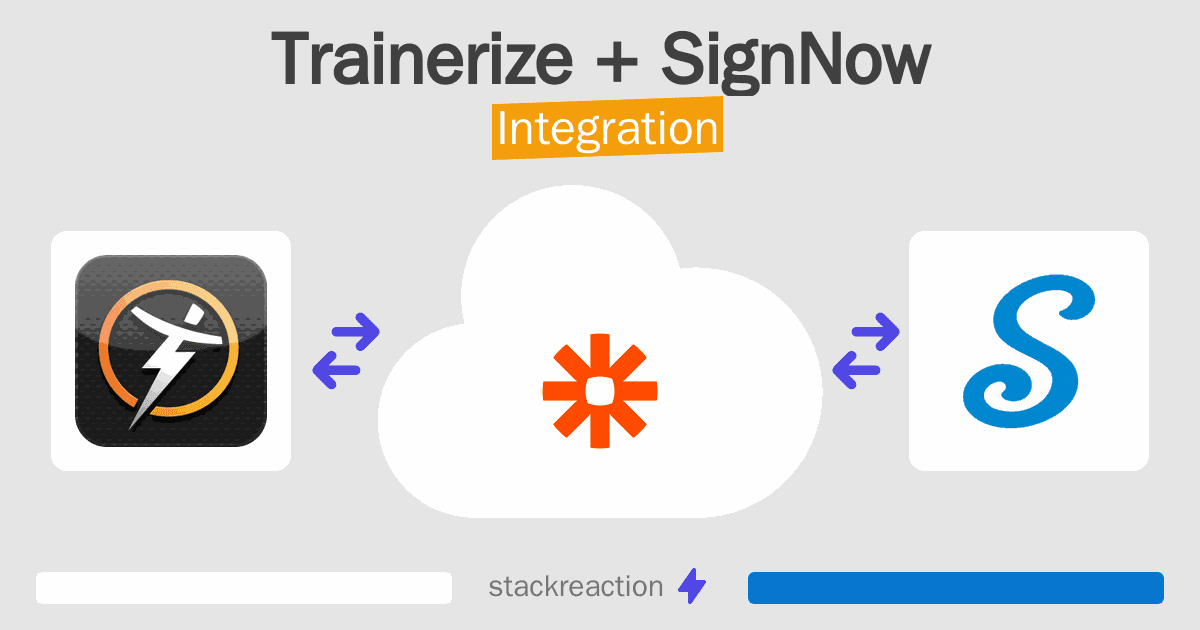 Trainerize and SignNow Integration