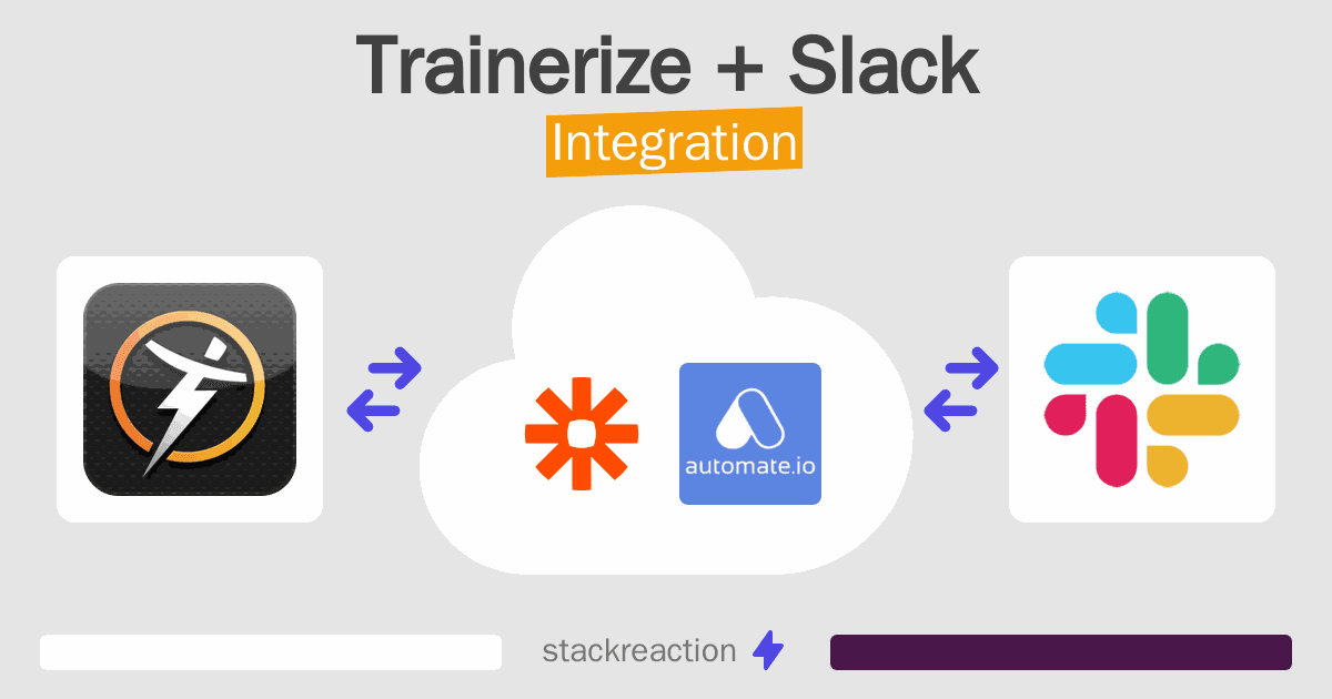 Trainerize and Slack Integration