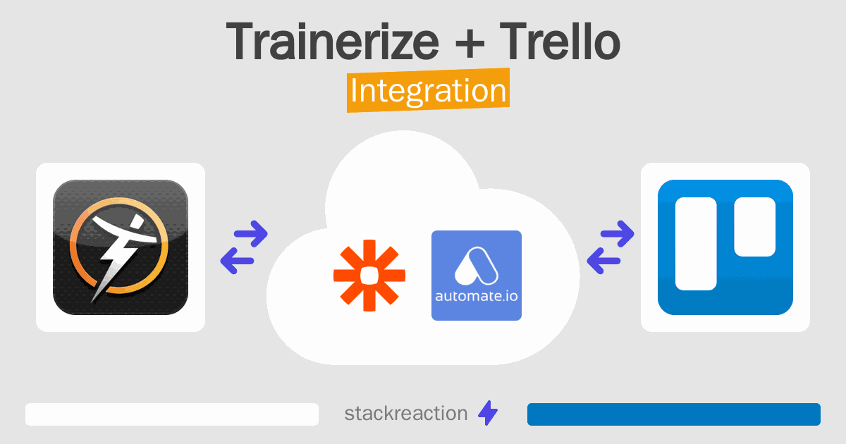 Trainerize and Trello Integration