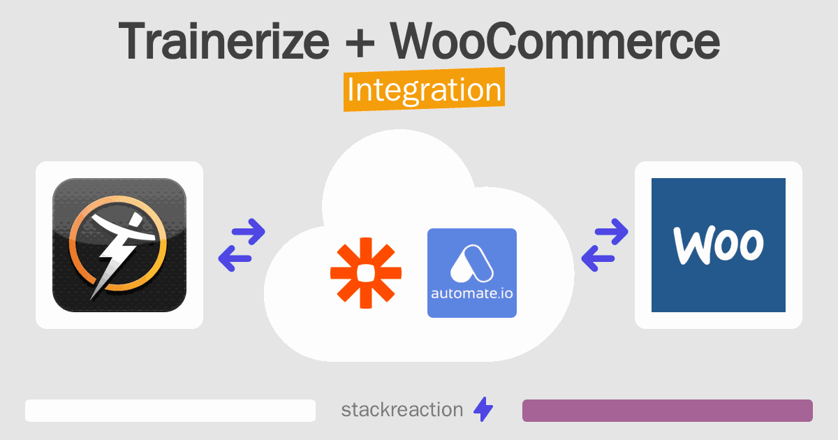 Trainerize and WooCommerce Integration