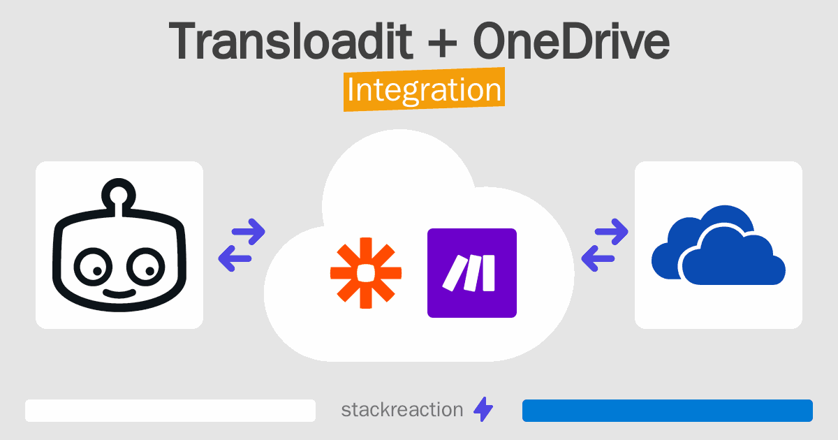 Transloadit and OneDrive Integration