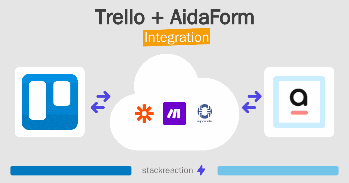 Trello and AidaForm Integration