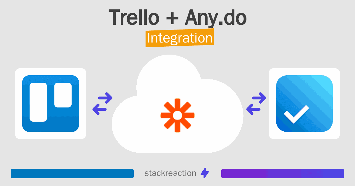 Trello and Any.do Integration