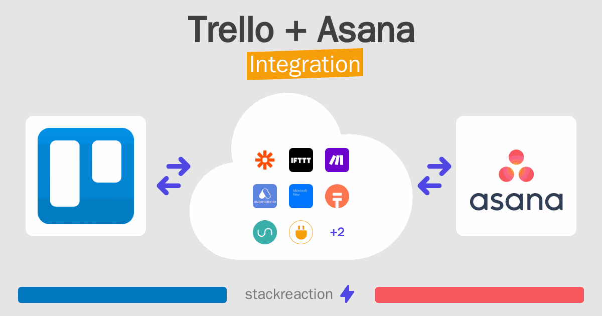 Trello and Asana Integration