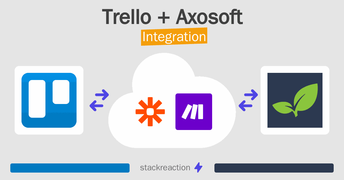 Trello and Axosoft Integration