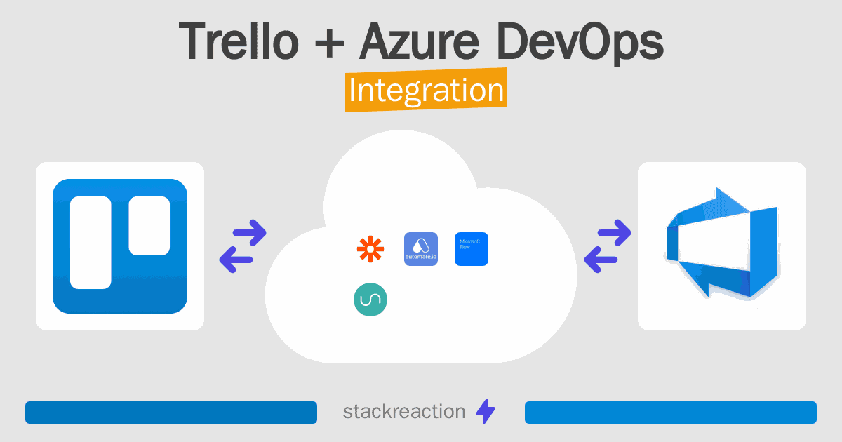 Trello and Azure DevOps Integration