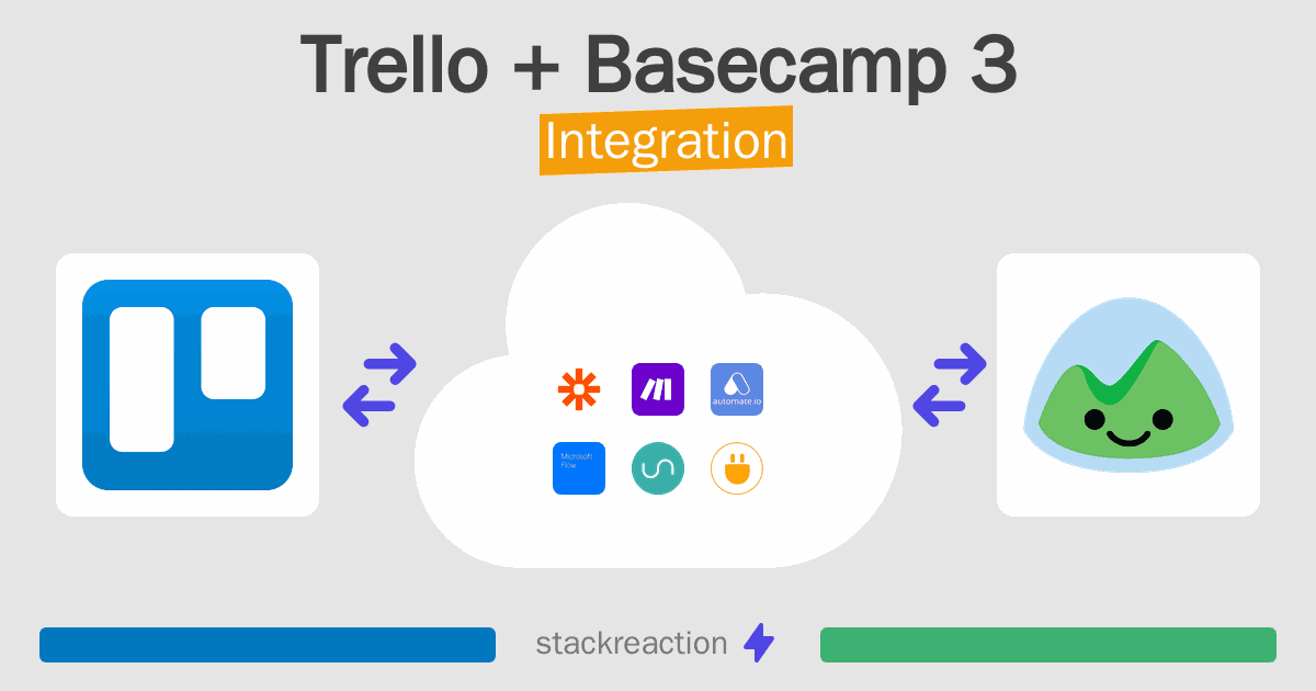 Trello and Basecamp 3 Integration