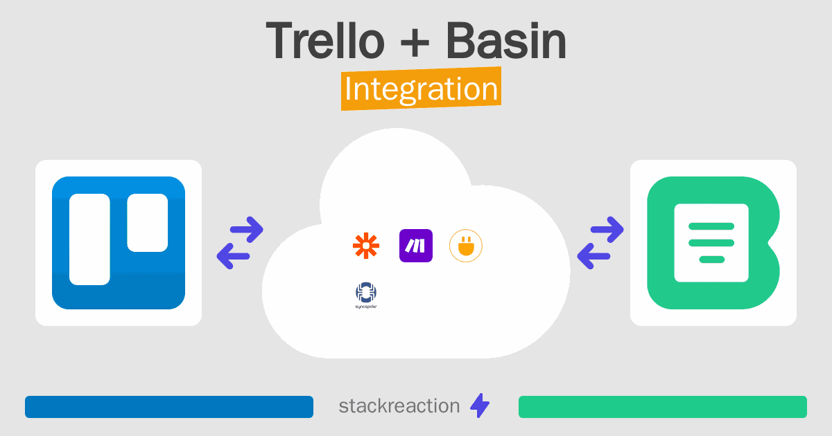 Trello and Basin Integration