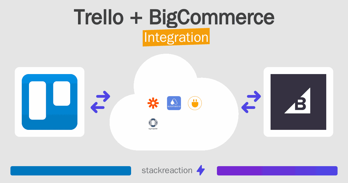 Trello and BigCommerce Integration