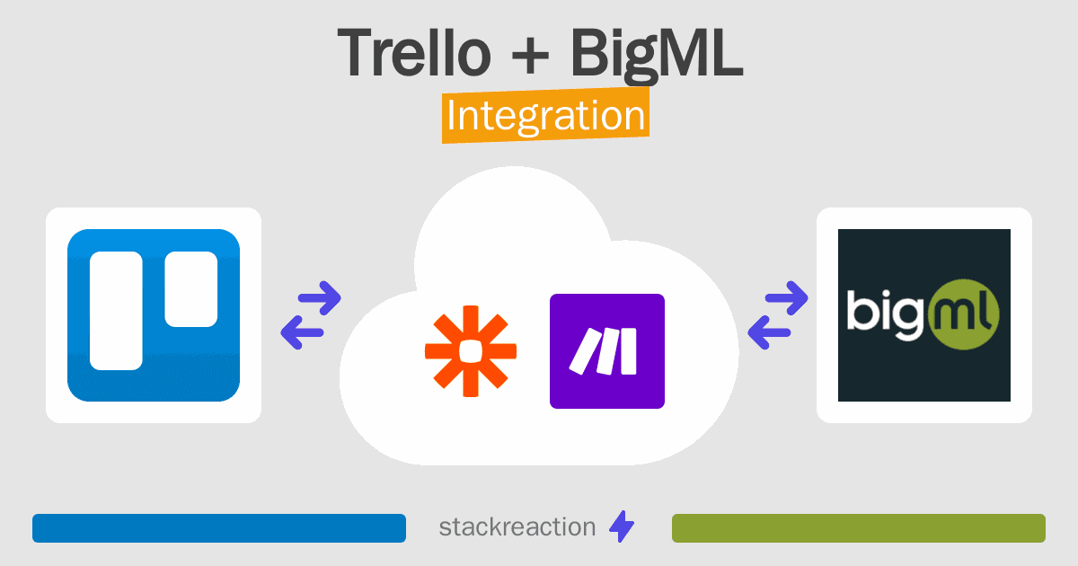 Trello and BigML Integration